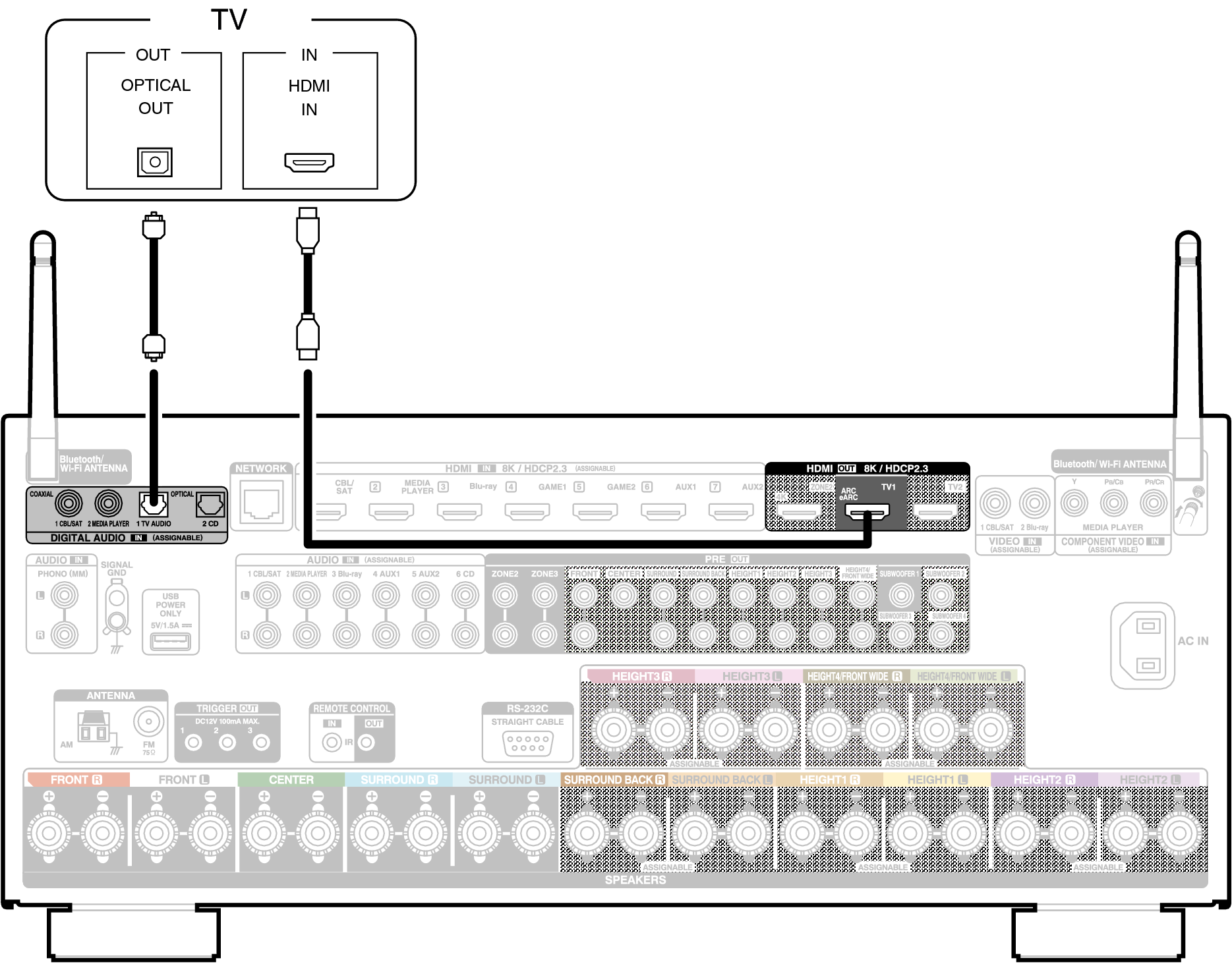 Conne HDMITV2 A10HE3